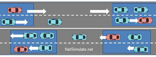مسیریابی مبتنی بر خوشه در شبکه های بین خودرویی Vanet