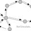 پروتکل مسیریابی FORP در شبکه های ادهاک موبایل