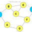 پروتکل مسیریابی RDMAR در شبکه های ادهاک موبایل