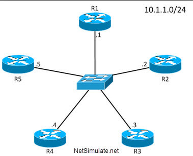 تصویر ospf-routing-protocol-on-the-network_1846_3 پروتکل مسیریابی OSPF در شبکه