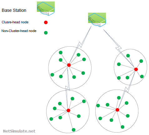تصویر optimization-multi-hop-leach-protocol-in-wsn-matlab_3629_2 پروتکل LEACH چند گامی بهینه برای کاهش مصرف انرژی در شبکه WSN با متلب