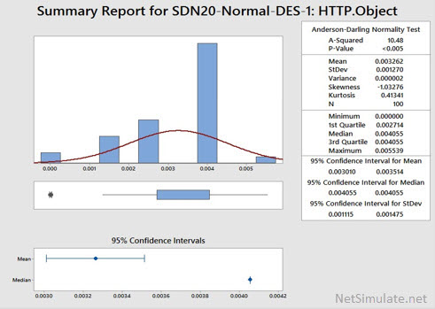 تصویر detect-prevent-dos-attack-sdn-opnet_4782_14 تشخیص و جلوگیری از حمله DOS در شبکه SDN با OPNET به همراه داکیومنت