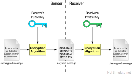 تصویر optimization-mac-authentication-encryption-fanet-ns2_3 بهینه سازی لایه MAC و احراز هویت و رمزنگاری در شبکه ادهاک پروازی (FANET) با NS2