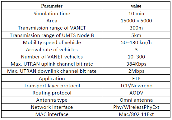 تصویر qos-vehicular-social-network-clustering-ns2_5169_14 افزایش کیفیت سرویس در شبکه اجتماعی خودرویی (VSN) با خوشه بندی مناسب در NS2