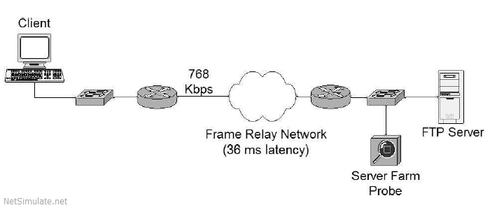تجزیه و تحلیل انتقال فایل در شبکه با پروتکل FTP در نرم افزار OPNET