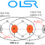 انتخاب گره های رله چند نقطه ای (MPR) در پروتکل OLSR با متلب