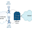 شبیه سازی و تحلیل شبکه های IoT LoRaWAN با نرم افزار NS3