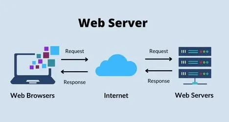 تصویر home-server-accessible-from-internet_7976_2 آموزش راه اندازی سرور خانگی قابل دسترسی از اینترنت