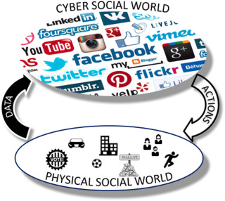 تصویر internet-of-people-iop_7996_1 اینترنت افراد (IOP) – مروری بر کاربردها و چالش ها