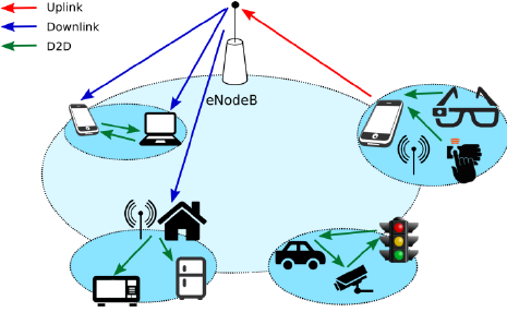 تصویر internet-of-people-iop_7996_2 اینترنت افراد (IOP) – مروری بر کاربردها و چالش ها