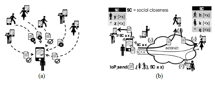 تصویر internet-of-people-iop_7996_4 اینترنت افراد (IOP) – مروری بر کاربردها و چالش ها