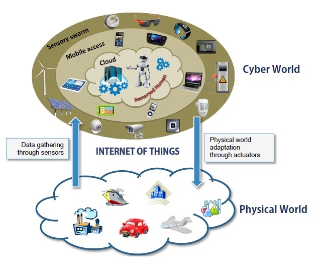 تصویر internet-of-people-iop_7996_6 اینترنت افراد (IOP) – مروری بر کاربردها و چالش ها