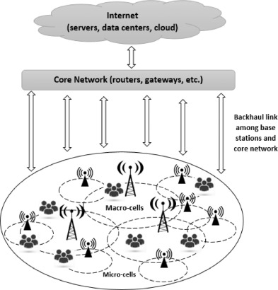 تصویر internet-of-people-iop_7996_8 اینترنت افراد (IOP) – مروری بر کاربردها و چالش ها