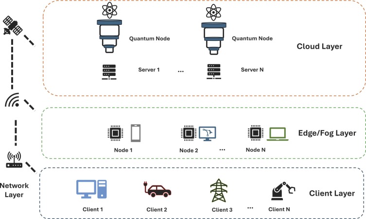 محاسبات ابری کوانتومی – روندها و چالش ها