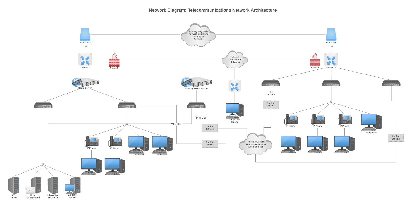 تصویر diagramming-tools-network-architecture_8532_2 تصویر diagramming-tools-network-architecture_8532_2 ۵ ابزار کاربردی ترسیم دیاگرام برای معماری شبکه