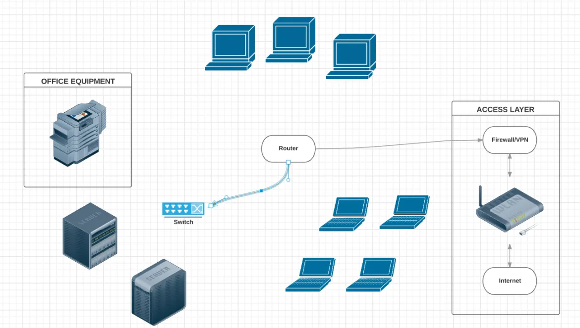 تصویر diagramming-tools-network-architecture_8532_4 تصویر diagramming-tools-network-architecture_8532_4 ۵ ابزار کاربردی ترسیم دیاگرام برای معماری شبکه