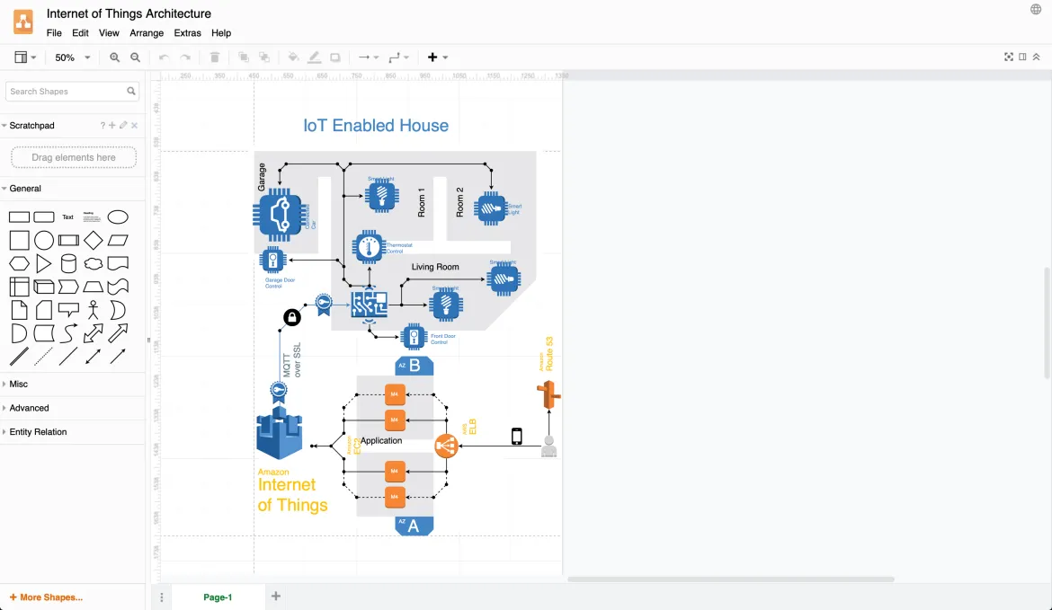 تصویر diagramming-tools-network-architecture_8532_7 تصویر diagramming-tools-network-architecture_8532_7 ۵ ابزار کاربردی ترسیم دیاگرام برای معماری شبکه